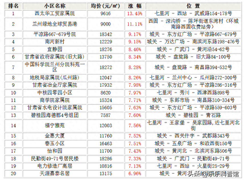 兰州最新二手房急售，远离喧嚣，探寻自然美景的理想居所