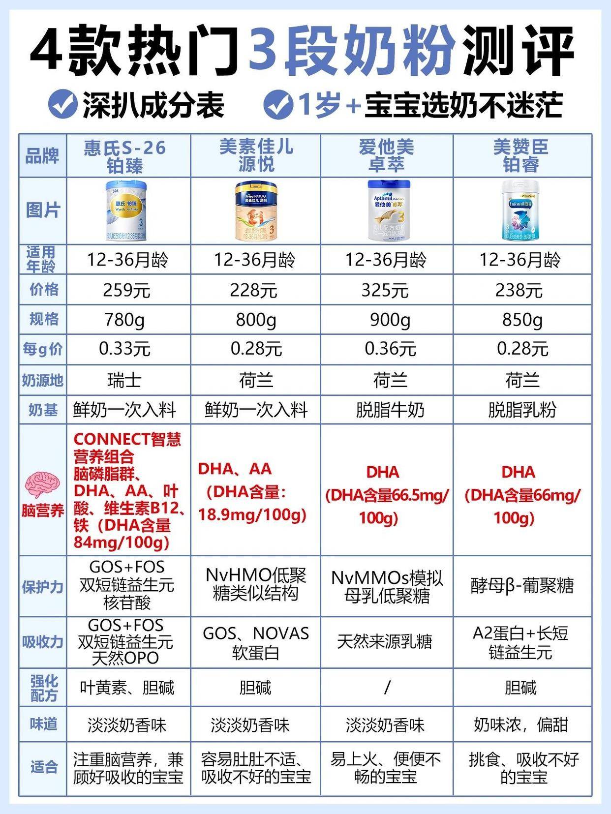 惠氏最新奶粉，品质、创新与消费者需求的完美融合