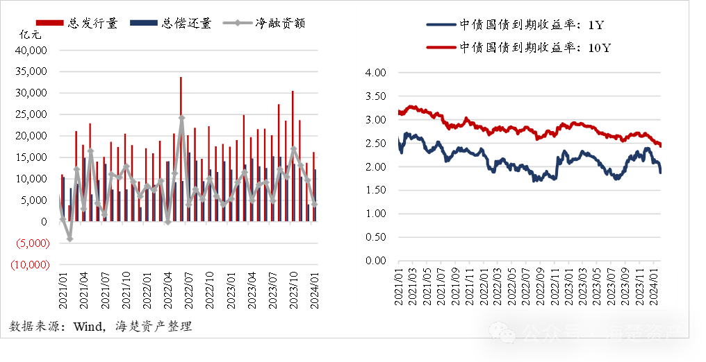 科技驱动下的中国债券行情展望，智领未来趋势