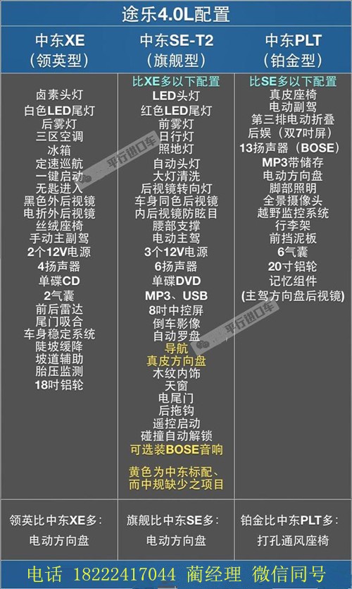 中东地区途乐最新报价揭秘，小巷深处的惊喜发现