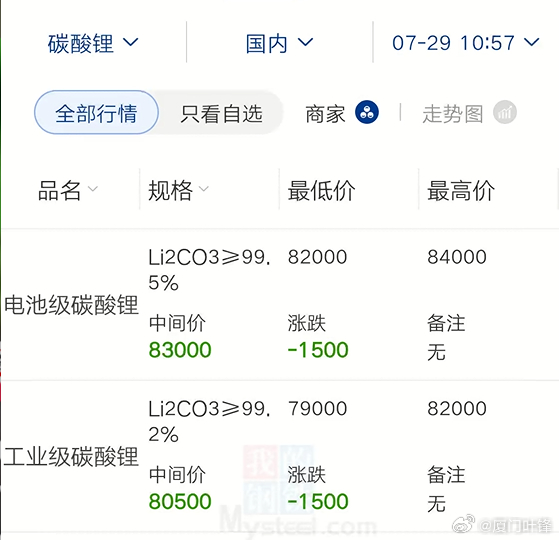 碳酸锂价格，科技与生活的新纽带连接点