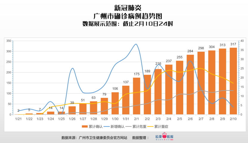 广州疫情最新统计与小巷深处的独特风味