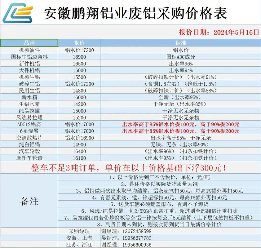 铝渣回收，废土变财富的奇妙旅程探索
