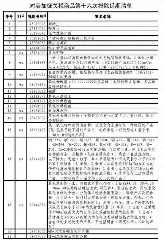 最新排除清单制作步骤指南及排除清单概览