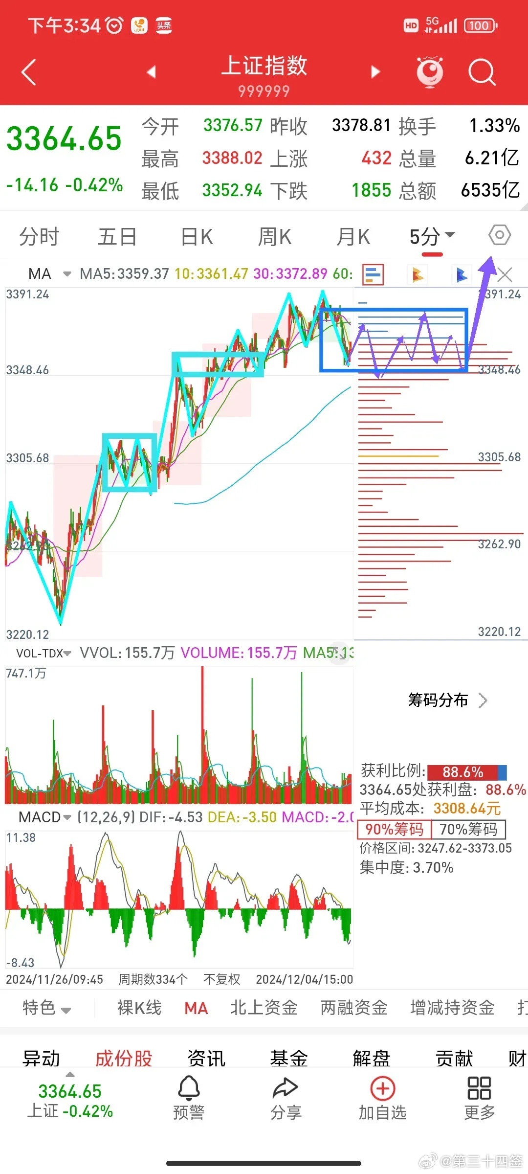 科技与投资的融合，最新股票分析行情引领投资新纪元
