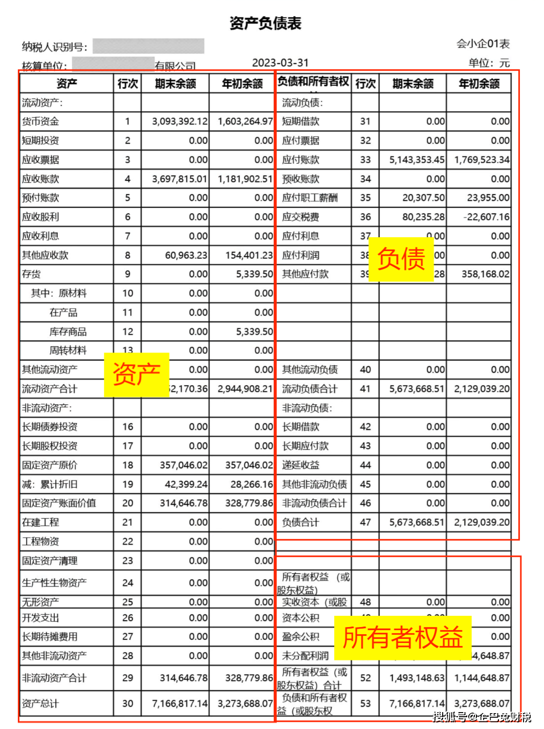 最新负债表解读与分析报告