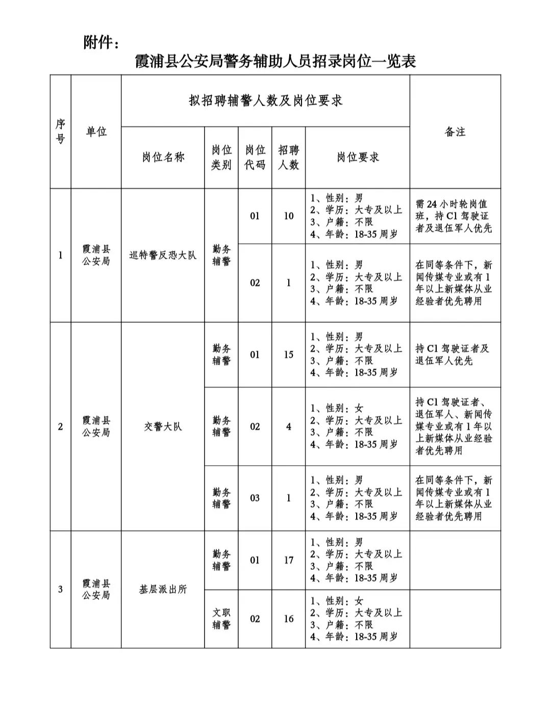 霞浦网招聘网，科技引领智能招聘新纪元最新招聘信息发布