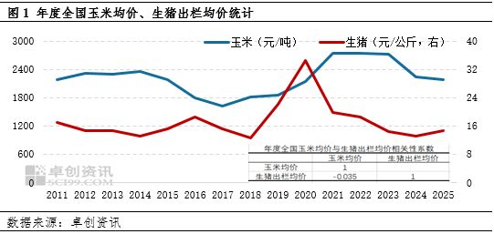 揭秘2025玉米价格走势图，洞悉未来市场趋势！