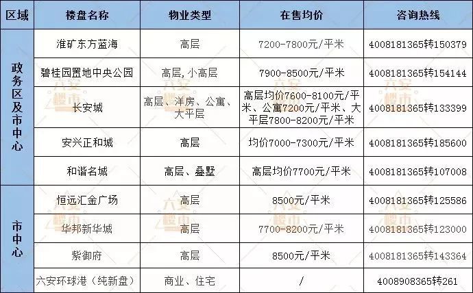 五河县城南最新房价概览，最新房价信息一览无余