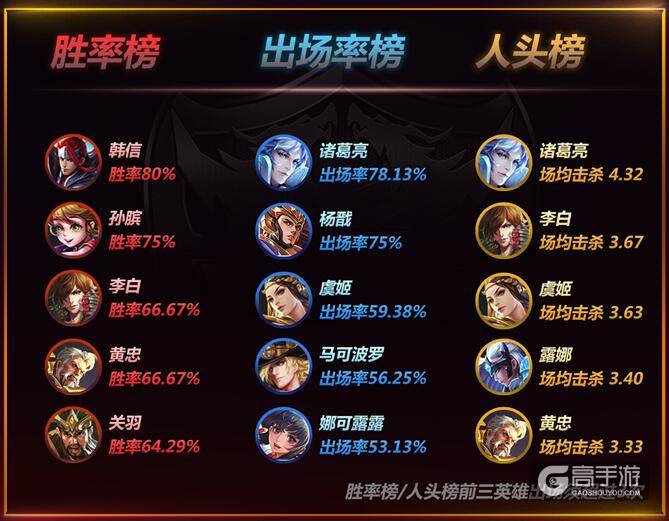 诸葛亮S7最新出装攻略揭秘，轻松登顶王者之选！