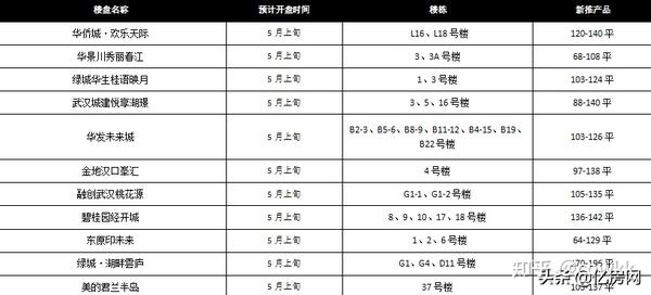 陵城区最新二手房出售信息✨优质房源选择等你来挑选🏠