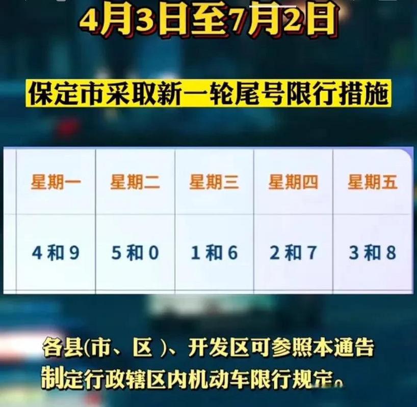 🌟保定限行通知最新消息，揭秘2025七月限行安排🚗
